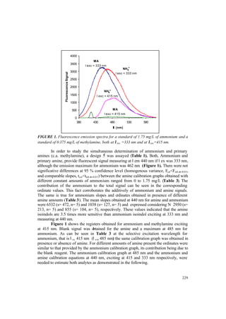 229
FIGURE 1. Fluorescence emission spectra for a standard of 1.75 mg/L of ammonium and a
standard of 0.375 mg/L of methylamine, both at λexc =333 nm and at λexc=415 nm.
In order to study the simultaneous determination of ammonium and primary
amines (c.a. methylamine), a design 52
was assayed (Table 1). Both, Ammonium and
primary amine, provide fluorescent signal measuring at λem 440 nm if λex was 333 nm,
although the emission maximum for ammonium was 462 nm (Figure 1). There were not
significative differences at 95 % confidence level (homogenous variance, Fcal<Ftab-α=0.05,
and comparable slopes, tcal<ttab-α=0.05) between the amine calibration graphs obtained with
different constant amounts of ammonium ranged from 0 to 1.75 mg/L (Table 3). The
contribution of the ammonium to the total signal can be seen in the corresponding
ordinate values. This fact corroborates the additively of ammonium and amine signals.
The same is true for ammonium slopes and ordinates obtained in presence of different
amine amounts (Table 3). The mean slopes obtained at 440 nm for amine and ammonium
were 6532 (s= 472, n= 5) and 1038 (s= 127, n= 5) and expressed considering N 2950 (s=
213, n= 5) and 855 (s= 104, n= 5), respectively. These values indicated that the amine
isoindols are 3.5 times more sensitive than ammonium isoindol exciting at 333 nm and
measuring at 440 nm.
Figure 1 shows the registers obtained for ammonium and methylamine exciting
at 415 nm. Blank signal was obtained for the amine and a maximum at 485 nm for
ammonium. As can be seen in Table 3 at the selective excitation wavelength for
ammonium, that is λex 415 nm (λem 485 nm) the same calibration graph was obtained in
presence or absence of amine. For different amounts of amine present the ordinates were
similar to that provided by the ammonium calibration graph, its contribution being due to
the blank reagent. The ammonium calibration graph at 485 nm and the ammonium and
amine calibration equations at 440 nm, exciting at 415 and 333 nm respectively, were
needed to estimate both analytes as demonstrated in the following.
0
500
1000
1500
2000
2500
3000
3500
4000
380 430 480 530 580
λλ (nm)
FluorescenceSignal
MA
λexc = 333 nm
NH4
+
λexc = 333 nm
NH4
+
λexc = 415 nm
MA
λexc = 415 nm
 