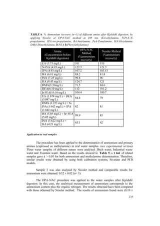 235
TABLE 6. % Ammonium recovery (n=1) of different amine after Kjeldahl digestion, by
applying Nessler or OPA-NAC method at 485 nm. (EA-ethylamine, N-PrA–N-
propylamine, IPA-iso-propylamine, BA-butylamine, PeA-Pentylamine, HA-Hexylamine,
DMA-Dimethylamine, β-PEA-β-Phenylethylamine).
Amine
(Concentration before
Kjeldahl digestion)
OPA-NAC
Method
(%ammonium
recovery)
Nessler Method
(%ammonium
recovery)
EA (3.75 mg/L) 101 110
N-PrA (4.93 mg/L) 122.5 121.5
IPA (4.93 mg/L) 107.2 103.13
BA (6.10 mg/L) 88.2 81.8
PeA (7.25 mg/L) 99.8 96
HA (8.43 mg/L) 124.7 121
DMA(3.76mg/L) 71.5 68.6
DEA(6.10 mg/L) 112 101.2
β-FEA(10.10 mg/L) 104.4 100.7
EA (1.878 mg/L) + DEA
(3.047 mg/L)
84.4 79
DMA (1.253 mg/L) + N-
PrA (1.642 mg/L) + IPA
(1.642 mg/L)
82 81
BA (3.05 mg/L) + β−FEA
(5.05 mg/L)
99.9 85
PeA (3.622 mg/L) +
HA (4.21 mg/L)
85.3 92
Application to real samples
The procedure has been applied to the determination of ammonium and primary
amines (expressed as methylamine) in real water samples (see experimental section).
Three water samples of different nature were analysed: Ditch water, Industrial waste
water and Fountain water. Based on the results showed in Table 5, a t test of related
samples gave á > 0.05 for both ammonium and methylamine determination. Therefore,
similar results were obtained by using both calibration systems, bivariate and PCR
models.
Sample 3 was also analysed by Nessler method and comparable results for
ammonium were obtained: 0.32 ± 0.02 (n= 3).
The OPA-NAC procedure was applied to the water samples after Kjeldahl
digestion. In this case, the analytical measurement of ammonium corresponds to the
ammonium content plus the organic nitrogen. The results obtained have been compared
with those obtained by Nessler method. The results of ammonium found were (0.19 ±
 