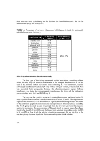 248
their structure were contributing to the decrease in chemiluminescence. As can be
demonstrated below this atom was S.
TABLE 4. Percentage of recovery (slopeaminoacid*100/slopeNH4+) found for aminoacids
individually and mean %recovery.
AMINOACID
% Recovery
bamine*100/bNH4+
Mean Recovery
(% REC ± s)
aspartic acid 93.5
tryptophan 87.1
glutamic acid 101.9
glicocole 97.6
proline 96.6
serine 99.9
tyrosine 95.4
almandine 98.1
phenylalanine 97.1
valine 100.6
leucine 94.3
isoleucine 96.0
treonine 97.1
lysine 93.8
(96 ± 4)%
Selectivity of the method: Interference study
The first type of interfering compounds studied were those containing sulphur
atoms, because they can produce interferences in the nitrogen determination as can be
seen in the previous section for amino acids containing S. Two compounds, sodium
sulphide (S2-
) and mercaptoethanol (R-SH), without nitrogen content, were studied. As it
was expected, both compounds lowered the chemiluminiscence signal. Sulphur
interference was twice the mercaptoacetic interference, the slopes of the calibration
graphs obtained were 3058 and 1850 L/mg S.
The response for cysteine, amino acid with sulphur content, and its derivative N-
acetyl-cysteine were due to the contribution of the both atoms, N and S. The experimental
signals were around 100 % of the theoretical signals obtained bearing in mind the slopes
of the calibration graphs of ammonium and mercaptoethanol. The interference caused by
the R-S-R group is small as can be derived from the recovery given in the previous
section for metionine. The concentration of biogenic thiols in natural waters have been
found to be about 0.25 ppb [15], and the higher limit admitted for drinking water for H2S
is 50 ppb [7], at these levels the sulphur containing compounds did not interfere in the
reaction, giving the same signal that the corresponding to the blank solution.
 