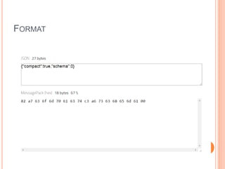 FORMAT
7
 