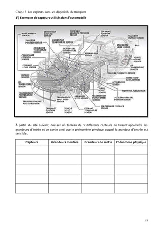 Chap.13 Les capteurs dans les dispositifs de transport
1/3
1°) Exemples de capteurs utilisés dans l’automobile
À partir du site suivant, dresser un tableau de 5 différents capteurs en faisant apparaître les
grandeurs d’entrée et de sortie ainsi que le phénomène physique auquel la grandeur d’entrée est
sensible.
Capteurs Grandeurs d'entrée Grandeurs de sortie Phénomène physique
 
