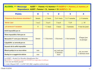 Claude EUGÈNE 41
ALCOOL 1) 2) Mésusage AUDIT a) : Femme > 6; Homme > 7 / AUDIT-C b) : Femme > 3; homme > 4
Dépendance AUDIT : Femme > 13; homme > 15 / AUDIT-C > 10
Points 0 1 2 3 4
Fréquence d'une boisson alcoolisée c) Jamais < 1/mois 2 à 4 /mois 2 à 3 /semaine > 4 /semaine
Verres / jour 1 ou 2 3 ou 4 5 ou 6 7 à 9 > 10
> 6 verres en 1 occasion 0 < 1 mois 1/mois 1/semaine # tous les jours
Arrêt impossible par an
Jamais < 1 fois/mois 1 fois/mois 1 fois/semaine
Chaque jour
ou presque
Tâche impossible à faire par an
Nécessité d'1 verre pour démarrer
Culpabilité ou remords par an
Souvenir de la veille impossible
Blessé quelqu'un ou vous-même non oui, mais pas
12 derniers
mois
oui, au cours
12 derniers mois
Quelqu'un a suggéré de réduire non
a) AUDIT = Alcohol Use Disorders Identification Test.
b) AUDIT C = 3 premiers items de l'AUDIT (en rouge dans le tableau)
c) Au cours de l'année passsée
1) Arab J Hepatol 2025 , 2) AFEF 2021 (Réf. complètes en fin de topo).
 