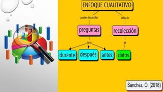 Metodología enfoques