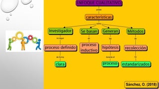 Metodología enfoques