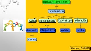 Metodología enfoques