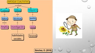 Metodología enfoques