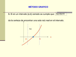 MÉTODO GRAFICO 3.  Si en un intervalo {a,b} cerrado se cumple que :  da la certeza de encontrar una sola raíz real en el intervalo.  f(a).f(b)<0 x f(x) a b 