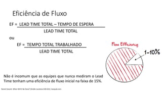 Eficiência de Fluxo
EF = LEAD TIME TOTAL – TEMPO DE ESPERA
LEAD TIME TOTAL
ou
EF = TEMPO TOTAL TRABALHADO
LEAD TIME TOTAL
Não é incomum que as equipes que nunca mediram o Lead
Time tenham uma eficiência de fluxo inicial na faixa de 15%.
Daniel Vacanti. When Will It Be Done? (Kindle Locations 630-631). leanpub.com.
 