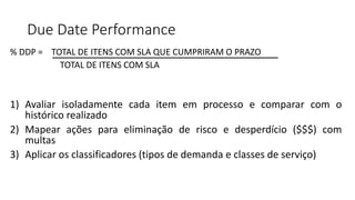 Due Date Performance
% DDP = TOTAL DE ITENS COM SLA QUE CUMPRIRAM O PRAZO
TOTAL DE ITENS COM SLA
1) Avaliar isoladamente cada item em processo e comparar com o
histórico realizado
2) Mapear ações para eliminação de risco e desperdício ($$$) com
multas
3) Aplicar os classificadores (tipos de demanda e classes de serviço)
 