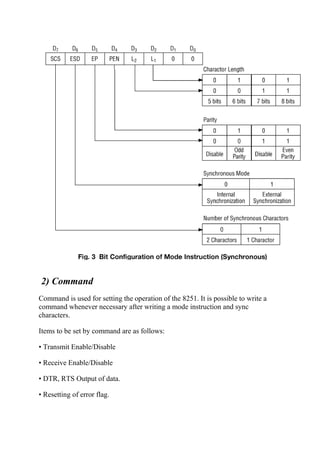 2) Command
Command is used for setting the operation of the 8251. It is possible to write a
command whenever necessary after writing a mode instruction and sync
characters.
Items to be set by command are as follows:
• Transmit Enable/Disable
• Receive Enable/Disable
• DTR, RTS Output of data.
• Resetting of error flag.
 