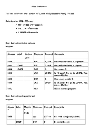 Total T States=3584
The time required for one T-state in INTEL 8085 microprocessor is nearly 330n.sec
Delay time is= 3584 x 333n.sec
= 3.584 x 0.333 x 10-3
seconds
= 1.18272 x 10-3
seconds
= 1. 193472 milliseconds
Delay Subroutine with two registers
Program:
Address Label Machine
Code
Mnemonic Operand Comments
8400 MVI B, 10H Get desired number in register B
8402 LOOP1 MVI C, 56H Get desired number in register
8404 LOOP2 DCR C Decrement C.
8405 JNZ LOOP2 Is [C] zero? No, go to LOOP2. Yes,
proceed further
8408 DCR B Decrement register B
8409 JNZ LOOP1 Is [B] zero? No, go to LOOP1. Yes,
proceed further
840C RET Return to main program.
Delay Subroutine using register pair
Program:
Addres
s
Label Machin
e
Code
Mnemonic Operand Comments
8000 LXI D, FFFF Get FFFF in register pair D-E
LOOP DCX D Decrement count
 