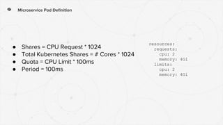 Microservice Pod Definition
resources:
requests:
cpu: 2
memory: 4Gi
limits:
cpu: 2
memory: 4Gi
● Shares = CPU Request * 1024
● Total Kubernetes Shares = # Cores * 1024
● Quota = CPU Limit * 100ms
● Period = 100ms
 