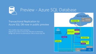 Microsoft Azure News - Nov 2015
