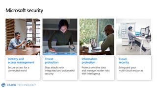 Microsoft Security Comprehensive Overview