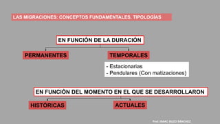 EN FUNCIÓN DE LA DURACIÓN
PERMANENTES TEMPORALES
- Estacionarias
- Pendulares (Con matizaciones)
EN FUNCIÓN DEL MOMENTO EN EL QUE SE DESARROLLARON
HISTÓRICAS ACTUALES
Prof. ISAAC BUZO SÁNCHEZ
LAS MIGRACIONES: CONCEPTOS FUNDAMENTALES. TIPOLOGÍAS
 