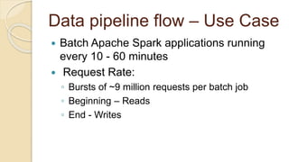 Data pipeline flow – Use Case
 Batch Apache Spark applications running
every 10 - 60 minutes
 Request Rate:
◦ Bursts of ~9 million requests per batch job
◦ Beginning – Reads
◦ End - Writes
 