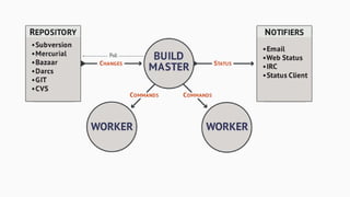 Migrating python.org to buildbot 9 and python 3