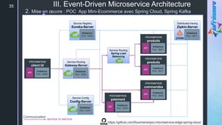 z
35
microservice
client UI
Instance
Port : 8080
API
microservice
produits
Instance
Port : 8001
API
microservice
produits
Instance
Port : 8011
API
microservice
commandes
Instance
Port : 8002
API
microservice
paiement
Instance
Port : 8003
API
Distributed tracing
Zipkin-Server
Instance
Port : 9411
Service Registry
Eureka-Server
Instance
Port : 8102
Service Routing
Gateway-Server
Instance
Port : 8004
Service Config
Config-Server
Instance
Port : 8101
Service Routing
Spring Load
Balancing
Communication
service to service
https://github.com/fouomene/poc-microservice-edge-spring-cloud
III. Event-Driven Microservice Architecture
2. Mise en œuvre : POC App Mini-Ecommerce avec Spring Cloud, Spring Kafka
 