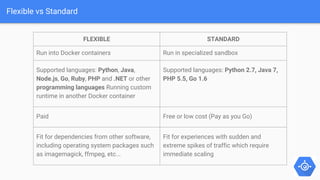 Flexible vs Standard
FLEXIBLE STANDARD
Run into Docker containers Run in specialized sandbox
Supported languages: Python, Java,
Node.js, Go, Ruby, PHP and .NET or other
programming languages Running custom
runtime in another Docker container
Supported languages: Python 2.7, Java 7,
PHP 5.5, Go 1.6
Paid Free or low cost (Pay as you Go)
Fit for dependencies from other software,
including operating system packages such
as imagemagick, ffmpeg, etc...
Fit for experiences with sudden and
extreme spikes of traffic which require
immediate scaling
 