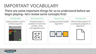 4
IMPORTANT VOCABULARY
There are some important things for us to understand before we
begin playing– let’s review some concepts first!
Code Builder Decomposition Sequencing Pseudocode
coding palette used to
create programs
.
breaking down a
problem or task into
smaller, more
manageable parts
a programmed (coded)
algorithm
informal description of
a computer program or
algorithm
 