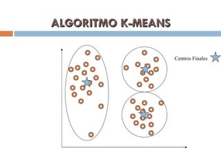 ALGORITMO K-MEANS Centros Finales 