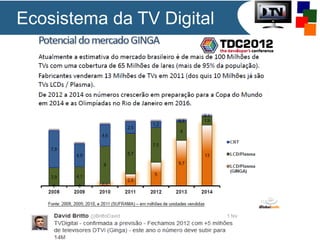 Ecosistema da TV Digital

 