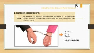 EJEMPLOS DE RELACIONES TÓXICAS:
2.- RELACIONES CO DEPENDIENTES:
Las personas son pasivas y dependientes, perdiendo su individualidad,
Aquí las personas necesitan de la aprobación del otro para llevar a cabo
cualquier acción.
Familias
Amigos
Parejas
CO DEPENDIENTES
 