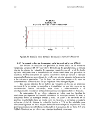 162 Comparación de Normativas
T(seg)
R
NCSE-02
Suelo tipo III
Espectro típico de factor de reducción
0 0.5 1 1.5 2 2.5 3 3.5 4
0
1
2
3
4
5
Figura 8.13 Espectro típico de factor de reducción normativa NCSE-02.
8.3.3 Factores de reducción de respuesta en la Normativa Covenin 1756-98
Los factores de reducción son prescritos de forma directa en la normativa
venezolana Covenin 1756-98 y sus valores dependen de dos características, la primera
vincula los niveles de reducción de ordenadas espectrales con el nivel de diseño
aplicado, obligando esto al cumplimiento de ciertas condiciones que garanticen la
ductilidad de el las estructuras. La segunda característica tiene que ver con la tipología
estructural utilizada, correspondiendo los niveles más altos de reducción de la respuesta
a las estructuras porticadas (Tipo I), hasta las estructuras incapaces de tener un
comportamiento asimilable al de las que responden como diafragma rígido.
Los valores máximos de los factores de reducción son los que en anteriores
versiones de la normativa correspondían a la ductilidad, sin que intervengan en su
determinación factores adicionales, tales como la sobrerresistencia o el
amortiguamiento, considerado en la determinación de los espectros elásticos de diseño.
La presentación de los valores máximos se realiza para tres familias de
estructuras que dependen del material: estructuras de hormigón armado, de acero y
estructuras mixtas de hormigón armado y acero. En cuanto a la influencia de las
posibles irregularidades tanto en planta como en elevación, la normativa aconseja la
aplicación global de factores de reducción iguales al 75% de los señalados para
estructuras regulares, sin hacer ninguna valoración sobre el tipo de irregularidad y sus
posibles consecuencias sobre la respuesta dúctil de la estructura. En las Tabla 8.18 a la
Tabla 8.20 se incluyen los valores para estas tres familias de estructuras.
 