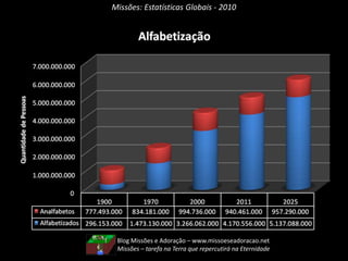 Missões: Estatísticas Globais - 2010
Blog Missões e Adoração – www.missoeseadoracao.net
Missões – tarefa na Terra que repercutirá na Eternidade
 
