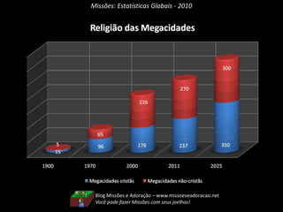 Missões: Estatísticas Globais - 2010
Blog Missões e Adoração – www.missoeseadoracao.net
Você pode fazer Missões com seus joelhos!
 