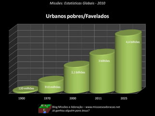 Missões: Estatísticas Globais - 2010
Blog Missões e Adoração – www.missoeseadoracao.net
Já ganhou alguém para Jesus?
 