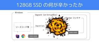 アジェンダ
128GB SSD の何が辛かったか
Vagrant（on VirtualBox）
Docker コンテナ
Windows
ソースコード等
Docker Volume
Vagrant Sync
8080:8080
8080:8080
 
