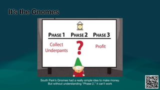 South Park’s Gnomes had a really simple idea to make money.
But without understanding “Phase 2,” it can’t work
It’s the Gnomes
 