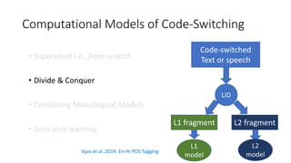 Computational Models of Code-Switching
• Supervised i.e., from scratch
• Divide & Conquer
• Combining Monolingual Models
• Zero-shot learning
Code-switched
Text or speech
LID
L1 fragment L2 fragment
L1
model
L2
model
Vyas et al. 2014. En-Hi POS Tagging
 