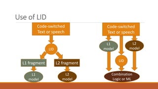 Use of LID
Code-switched
Text or speech
LID
L1
model
L2
model
Combination
Logic or ML
Code-switched
Text or speech
LID
L1 fragment L2 fragment
L1
model
L2
model
 
