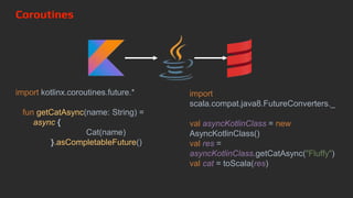 import kotlinx.coroutines.future.*
fun getCatAsync(name: String) =
async {
Cat(name)
}.asCompletableFuture()
import
scala.compat.java8.FutureConverters._
val asyncKotlinClass = new
AsyncKotlinClass()
val res =
asyncKotlinClass.getCatAsync("Fluffy")
val cat = toScala(res)
Coroutines
 