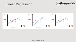 http://ocl.space
Linear Regression
 