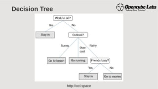 http://ocl.space
Decision Tree
 