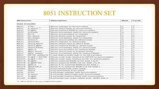 8051 INSTRUCTION SET
 