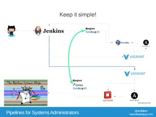 Pipelines for SystemsAdministrators
©DevOpsGuys 2015
@proffalken
www.devopsguys.com
Keep it simple!
http://jess4921.deviantart.com/art/Behold-A-Rainbow-Unicorn-Ninja-89652879
 