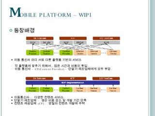M OBILE PLATFORM – WIPI 등장배경 이동 통신사 마다 서로 다른 플랫폼 기반의 서비스  각 플랫폼에 맞추기 위해서 ,  많은 시간과 비용이 투입 .  이동 통신사 –  CP(Content Provider) –  단말기 제조업체에게 모두 부담 .  이동통신사  -  다양한 컨텐츠 서비스  단말기 제조업체  -  생산 비용 감소 및 개발 기간 단축 컨텐츠 제공업체  (CP) -  양질의 컨텐츠 개발에 주력 