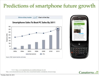 Predictions of smartphone future growth




                   Source: http://www.digitalfamily.com/mobilewebdesign/?p=141
         http://www.linuxfordevices.com/ﬁles/misc/researchand markets_smartphone_forecast-sm.jpg

Thursday, March 25, 2010
 