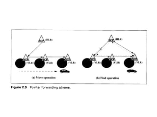 Mobility Management in mobile communications.ppt