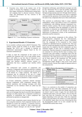 International Journal of Science and Research (IJSR), India Online ISSN: 2319-7064
Volume 1 Issue 3, December 2012
www.ijsr.net
 Execution view, which is the runtime view of the
system. It involves the mappings of modules to run-
time images, defining the communication among them,
and assigning them to physical resources. Resource
usage and performance are key concerns in the
execution view.
Figure 1: “6+1” View Modeling a System's Architecture
3. Experimental Results: C2 Generator
Let us consider a software system called C2 Generator. This
software system would be written in an object oriented
language like JAVA and it attempts to generate an
architectural representation diagram based on the C2
Generator architecture [6].
It takes as input the components of the system to be
modeled, the connectors and a list of who notifies whom.
But it will suffice to say here that C2 Generator is an
architecture description language (ADL) that is used to
model user interface intensive software systems i.e.,
applications that have a graphical user interface (GUI)
aspect.
This architectural style consists of components and
connectors. Components and connectors both have a defined
top and bottom. The top of a component may be connected
to the bottom of a single connector. The bottom of a
component may be connected to the top of a single
connector. There is no bound on the number of components
or connectors that may be attached to a single connector.
In C2-style architecture, connectors transmit messages
between components, while components maintain state;
perform operations, and exchange messages with other
components via two interfaces which are called top and
bottom.
Each interface consists of a set of messages that may be sent
and a set of messages that may be received. Inter-component
messages are either requests for a component to perform an
operation, or notifications that a given component has
performed an operation or changed state.
In the C2 style, components cannot interact directly but can
do so using the connectors. Each component interface can be
attached to at most one connector. A connector, however,
can be attached to any number of other components and
connectors. Request messages can only be sent “upward”
through the architecture, and notification messages can only
be sent “downward.”The C2 style has another requirement
that the components communicate with each other only
through message passing and never through shared memory.
Also, C2 requires that notifications sent from a component
correspond to the operations of its internal object, rather than
the needs of any components that receive those notifications.
This constraint on notifications helps to ensure substrate
independence, which is the ability to reuse a C2 component
in architectures with differing substrate components (e.g.,
different window systems). The C2 style explicitly does not
make any assumptions about the language(s) in which the
components or connectors are implemented, whether or not
components execute in their own threads of control, the
deployment of components to hosts, or the communication
protocol(s) used by connectors.
There are four primary components in this software. The
CreateConnection component has five subcomponents,
which are the various steps taken to create a connection.
First, the component to be connected to first created
component is identified from the connection list. Then new
ports are created and attached to both these components. We
assume here for simplicity that both components can have
unlimited number of ports and so unlimited number of
connections. Then the connector is created and the two ports
are connected. It is obvious that the steps in creating a new
connection start with reading a component name from the
connection list till the connector is attached to the two newly
formed ports. This whole process has to be repeated till there
are no more entries in the connection list. This iterative
property of the system cannot be known from the
decomposition model, though it must occur if the system
executes correctly. Second, there might be repeated entries in
the connection list.
Table 1: Process Decomposition of C2 Generator
Module Name Submodule(s)
1) ReadInput
2) CreateComponent
3) ReadConnectionList
4) CreateConnection CreateComponentToBeConnected
CreatePorts
ConnectPortsToBothComponents
CreateConnector
ConnectBothPortsWithConnector
There is no restriction to the number of connections one
component can have with other components. For an entry
that refers to a component which has already been created,
one doesn’t need to create it again, but just identify that
component and create a new port. Hence, once an entry has
been read from the Connection List, one of two things
happen depending on the read value. Either the component
doesn’t exist and needs to be created, or it exists and needs
to be identified. Again, there is no way of knowing this from
the decomposition model. Let us now consider how the
AND-OR DFD tackles these issues.
23
 