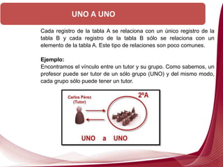 Cada registro de la tabla A se relaciona con un único registro de la
tabla B y cada registro de la tabla B sólo se relaciona con un
elemento de la tabla A. Este tipo de relaciones son poco comunes.
Ejemplo:
Encontramos el vínculo entre un tutor y su grupo. Como sabemos, un
profesor puede ser tutor de un sólo grupo (UNO) y del mismo modo,
cada grupo sólo puede tener un tutor.
UNO A UNO
 