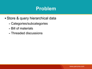 Problem
• Store & query hierarchical data
  - Categories/subcategories
  - Bill of materials
  - Threaded discussions




                                    www.percona.com
 