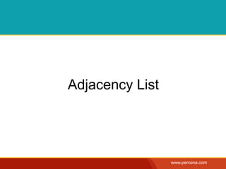 Adjacency List




                 www.percona.com
 
