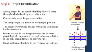 Step 1: Target Identification
• A drug target is the specific binding site of a drug
through which the drug exerts its action.
• Characteristics of Target are studied
• The drug target is a receptor, normally a protein.
• The receptor structure change when the Compound
binds to receptor.
• Due to change in the receptor structure various
physiological responses occur and induce regulation
of the cell, organ, tissue, or body status.
• Small molecules binding to the receptors are drugs.
Identify Disease
or condition
Identify receptor
to treat disease
 