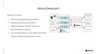What is Debezium?
18
Debezium in a nutshell
▸ Open source Change Data Capture platform
▸ Snapshotting, filtering, transformations
▸ MySQL, PostgreSQL, MongoDB, SQL Server,
Db2, Oracle, Vitess, Cassandra
▸ Use cases: data replication, cache updates, search index
updates, audit logs, sync data between services
 