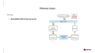 Release steps
21
Next step
▸ Route READ traffic to the new service
 